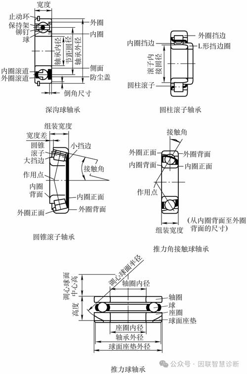 主轴承盖上有哪些标记_拆卸主轴承盖的操作步骤_主轴承盖