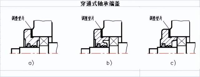 轴承端盖长什么样_轴承端盖的作用_轴承端盖和轴承盖