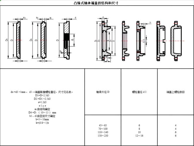轴承端盖和轴承盖_轴承端盖长什么样_轴承端盖的作用