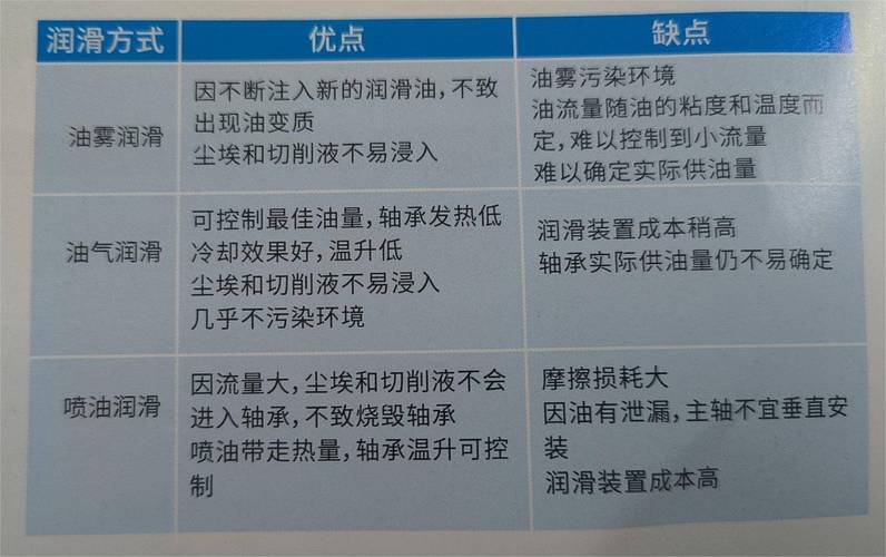 轴承盖端面凹槽的作用_轴承盖端面_轴承的端盖