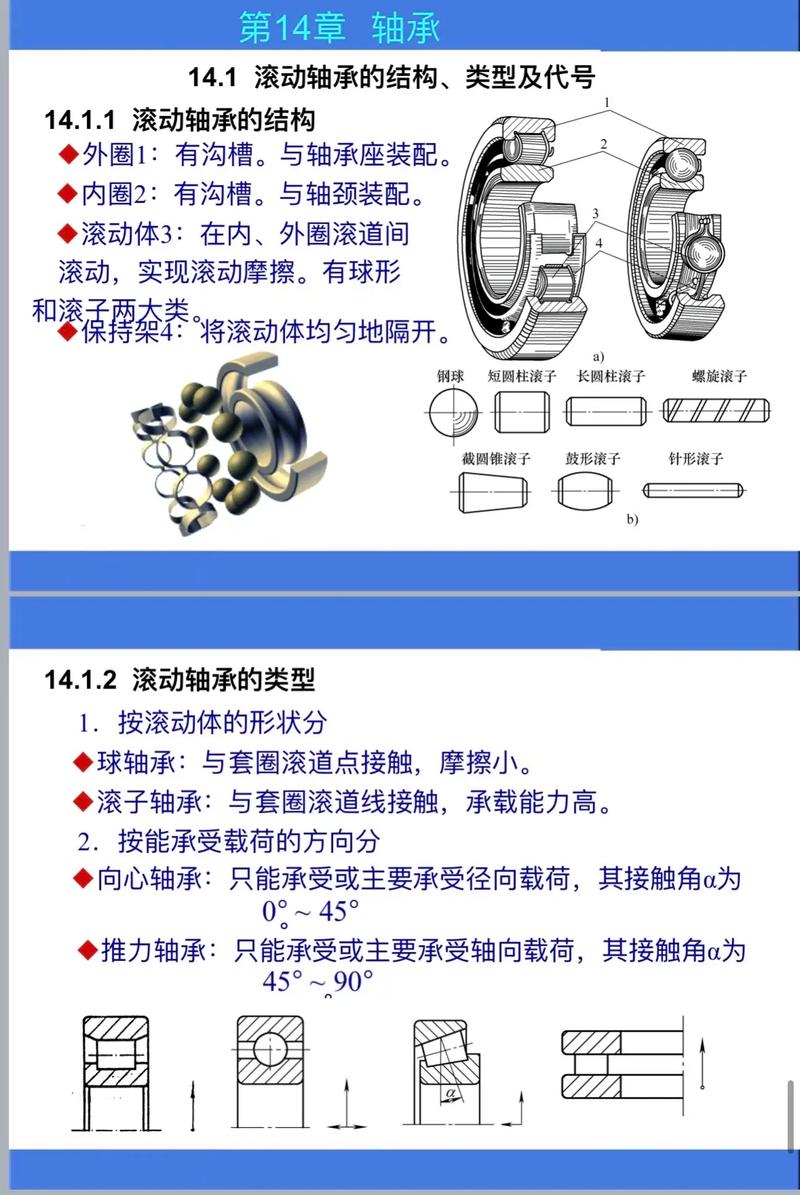 轴承胶盖和铁盖哪个好_轴承胶盖密封和铁盖密封的区别_胶盖轴承