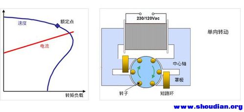 电机盖板怎样加工_电机端盖加工工艺_电机端盖加工工艺视频