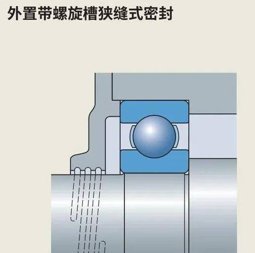 轴承拆防尘盖怎么拆_轴承防尘盖怎么拆_轴承拆防尘盖图片