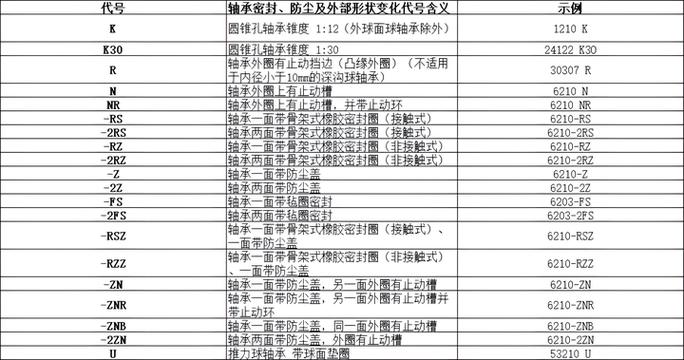 轴承防尘盖铁的怎么拆下来_轴承防尘盖怎么拆_轴承的防尘盖
