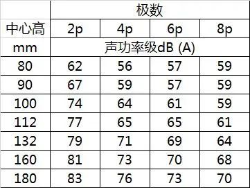 电机机壳端盖_电机端盖价格_电机盖图片大全