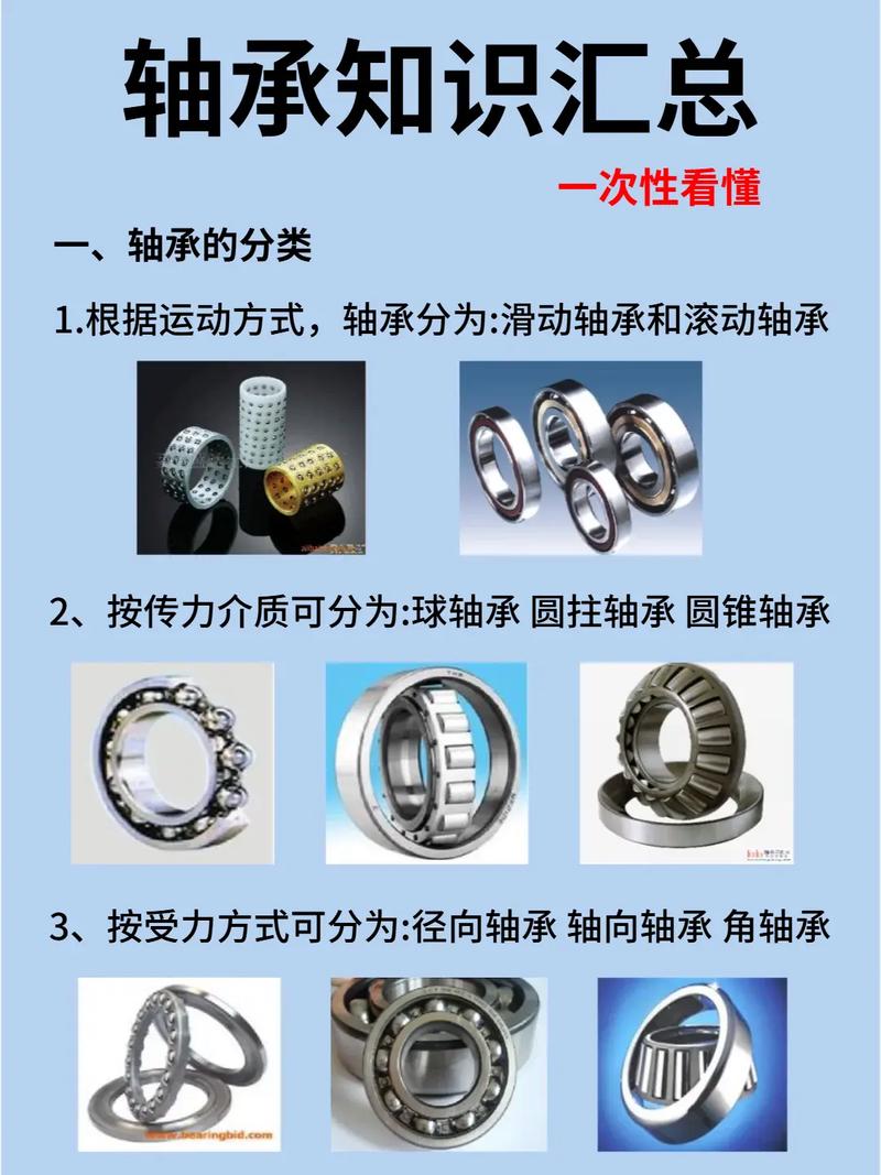 轴承胶盖和铁盖哪个好_胶盖轴承_轴承胶盖密封和铁盖密封的区别