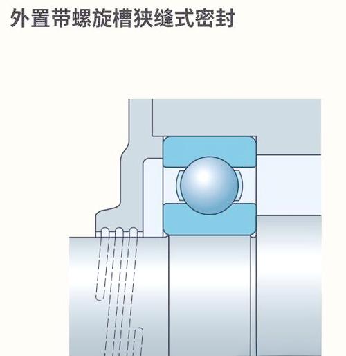 轴承密封盖_轴承密封盖铁的好还是胶的好_轴承密封盖怎么拆卸