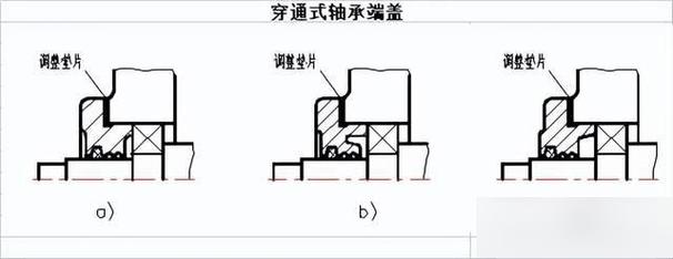 轴承端盖凸缘式和嵌入式_凸缘式轴承端盖_轴承端盖凸缘是什么