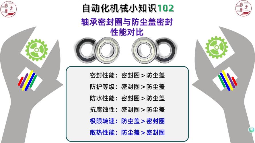 轴承密封盖_轴承密封盖怎么拆卸_轴承密封盖怎么拆卸视频教程
