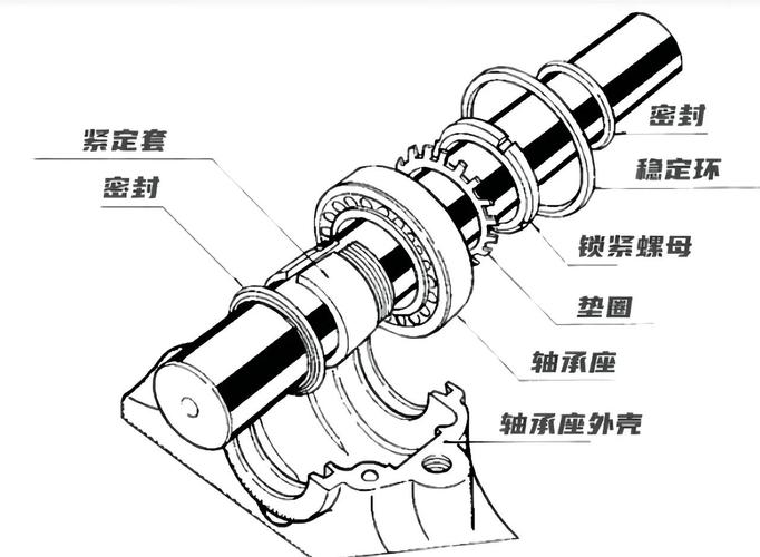 轴承密封盖_轴承密封盖怎么拆卸视频教程_轴承密封盖怎么拆卸