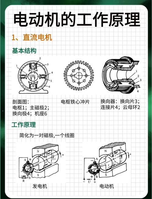 牵引电机组装_牵引电机端盖_牵引电机内部结构