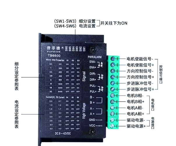 步进电机后盖怎么打开_步进电机端盖_步进电机构造