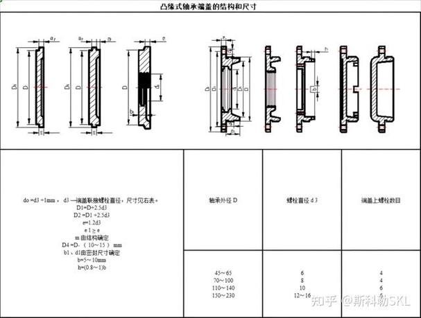轴承盖零件图_轴承盖是标准件吗_轴承盖