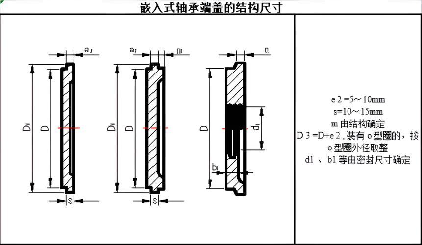 轴承端盖固定在什么位置_轴承端盖的作用_轴承座端盖