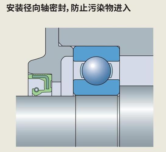 轴承密封盖怎么拆卸_轴承密封盖代号_轴承密封盖